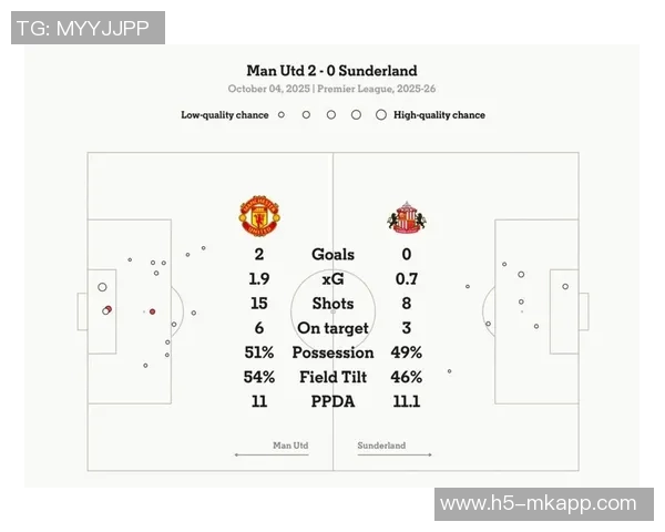 升班马桑德兰强势崛起英超9轮后高居第二创21年新纪录